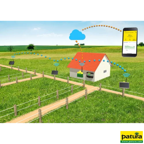 PATURA Farm Network Startset